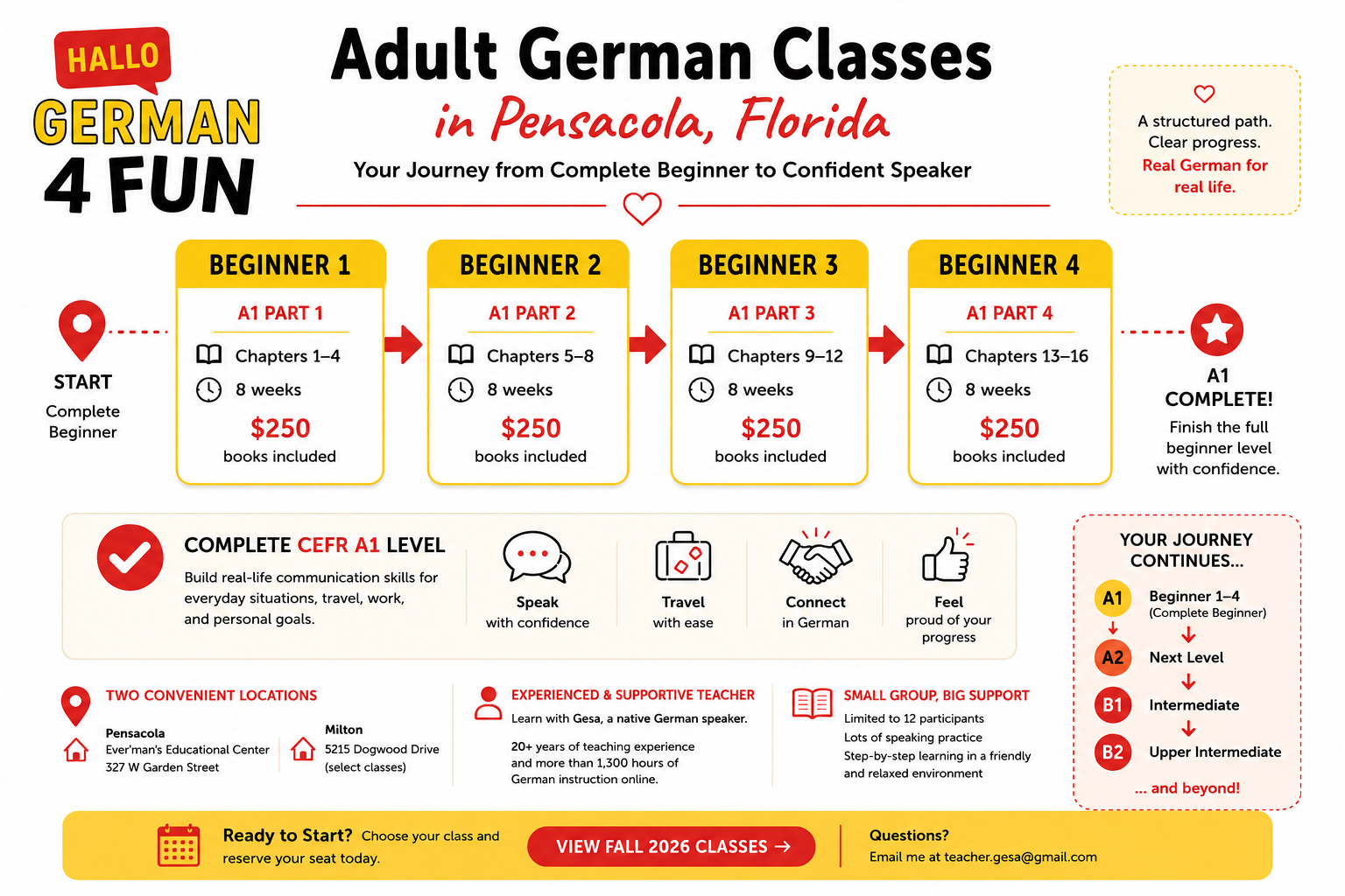 German4FUN A1 learning path